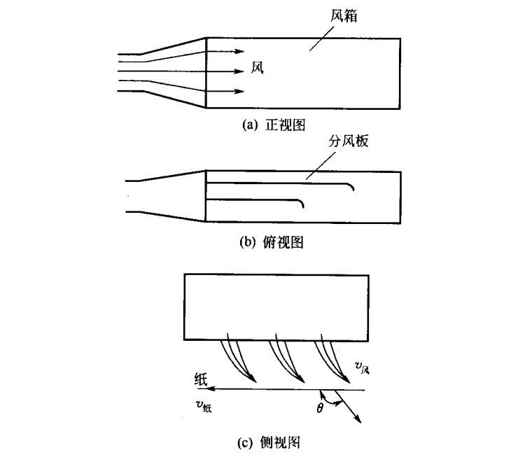 風(fēng)箱結(jié)構(gòu)原理圖