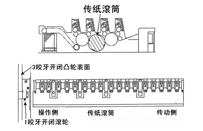 膠印機(jī)保養(yǎng)3