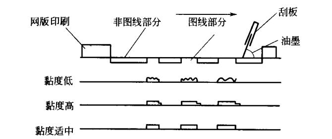 UV光油黏度